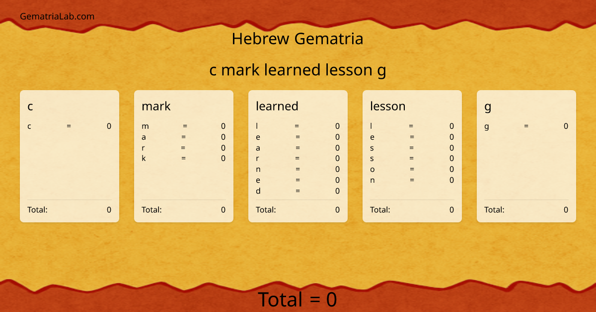 c mark learned lesson g in hebrew Gematria